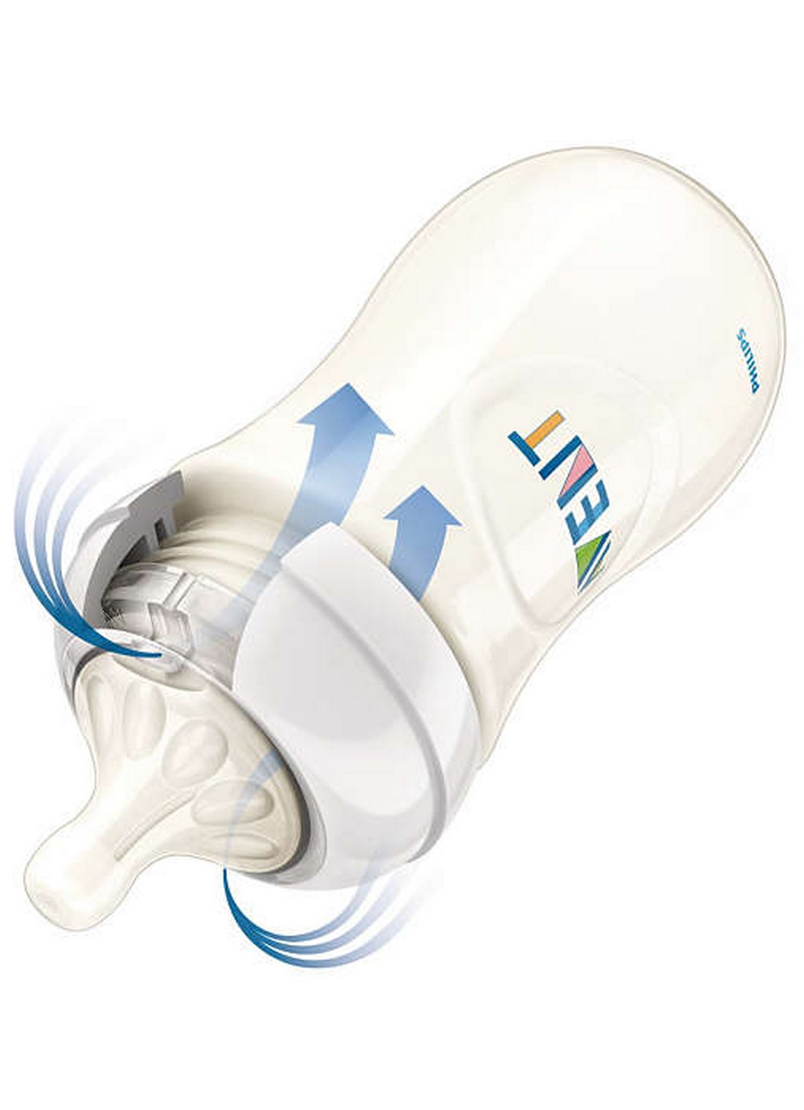 scd290_01-a1p-global-001 Philips Avent Neugeborenen Set Klassik Plus