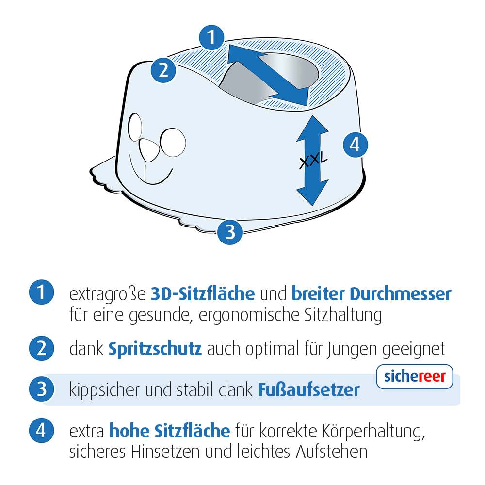 Reer-Pott-Babytopf-1200px Reer Pott- Babytopf