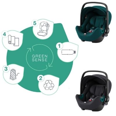 Britax-R-mer-Baby-Safe-iSense-Babyschale-Green-Sense-Nachhaltigkeit