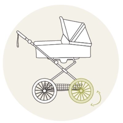 Naturkind-Ida-stroller-swiveling-wheels